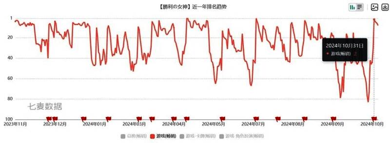 妮姬角色立绘展示，每位角色拥有独特个性与造型