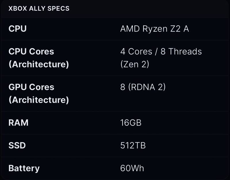 Xbox Ally X侧面接口特写，展示丰富外设扩展能力