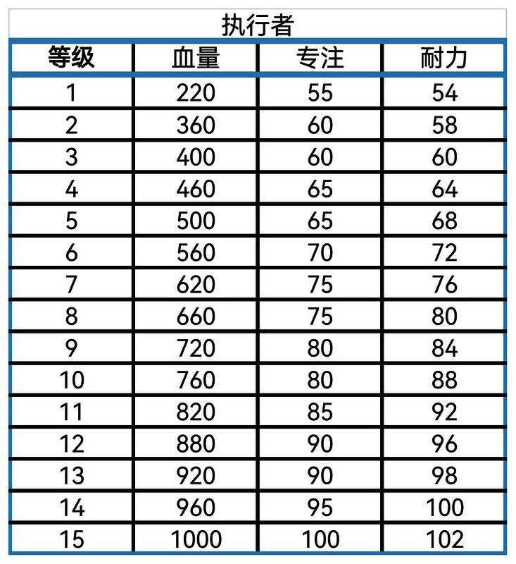 角色背景故事简介，附带简要的人物设定说明