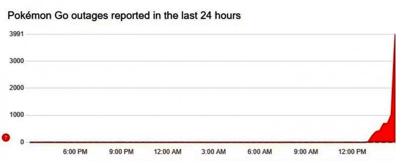 社交媒体截图显示大量玩家投诉任天堂游戏无法连接