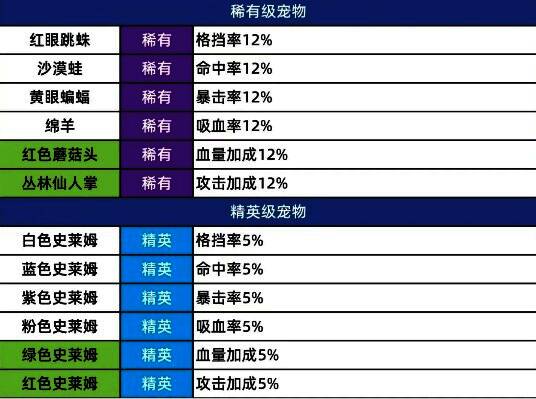 百炼英雄守护兽推荐列表界面，清晰列出不同品质守护兽的推荐优先级
