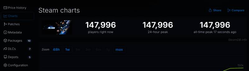 Steam商店页面截图，显示好评如潮的用户评价