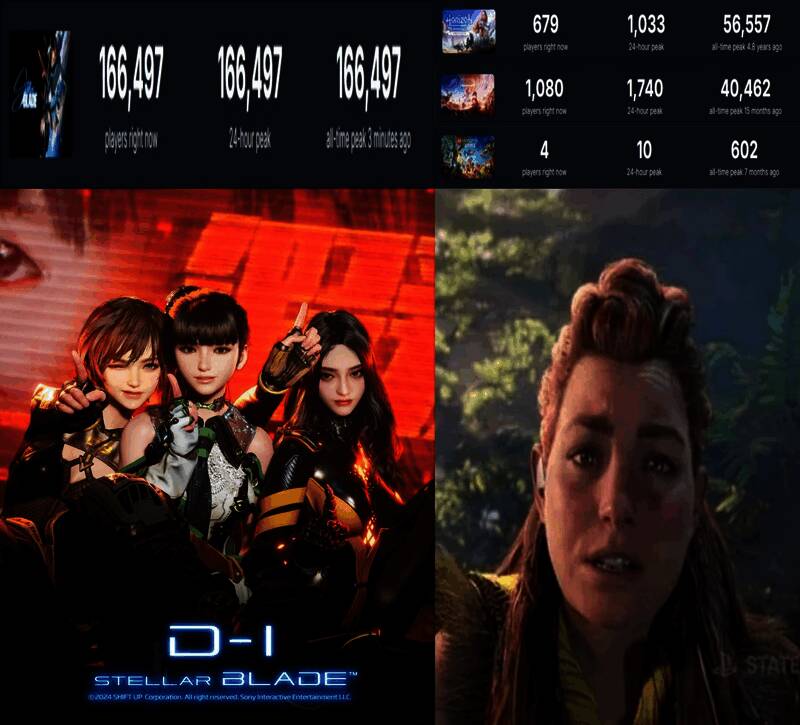 多款SIE发行游戏在Steam上的实时在线趋势图