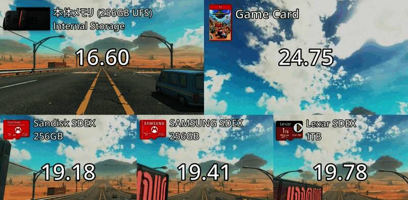 《塞尔达传说：旷野之息》不同版本加载速度对比，内部存储依旧领先