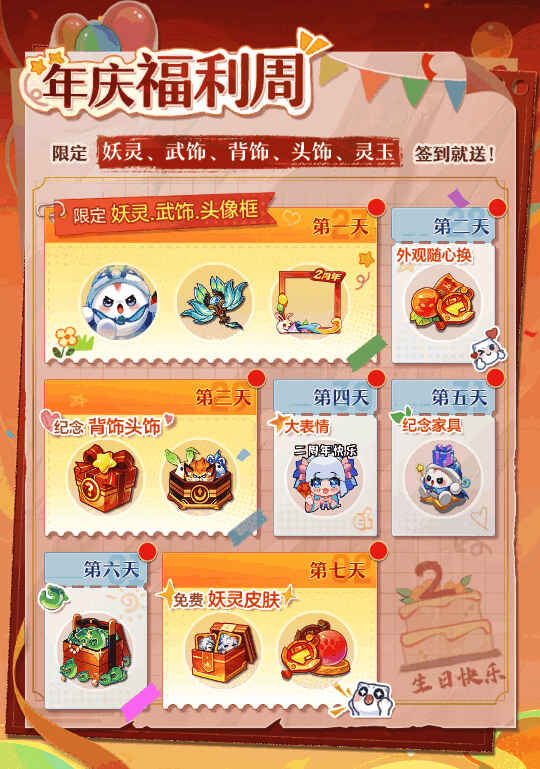 周年庆典登录界面展示每日签到奖励清单，视觉效果华丽且吸引眼球