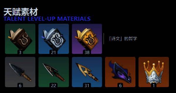 塔利雅天赋升级所需书籍与道具摆放整齐，旁边附有简要说明文本