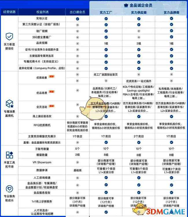 直通车广告投放操作界面示意图