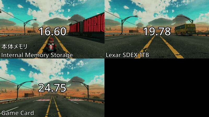 马里奥赛车世界加载速度测试详情图表