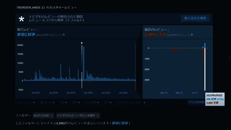 玩家社区讨论截图，显示大量负面评论