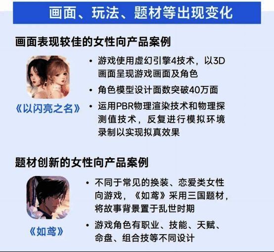 女性向游戏画面与题材创新展示图，体现其内容升级趋势