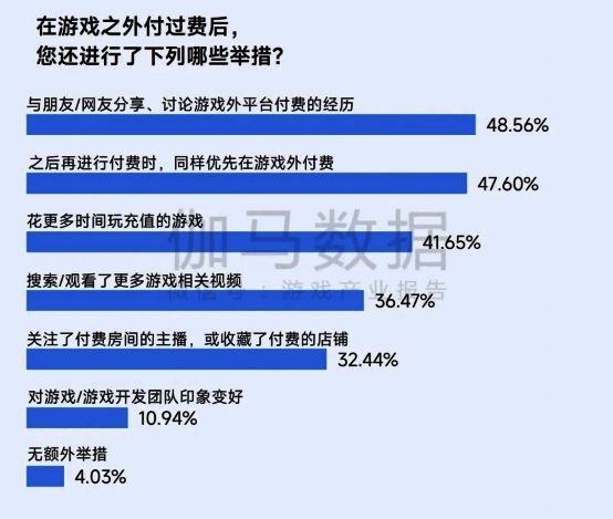 多渠道支付用户行为分析图，展示其对用户传播与复购的影响