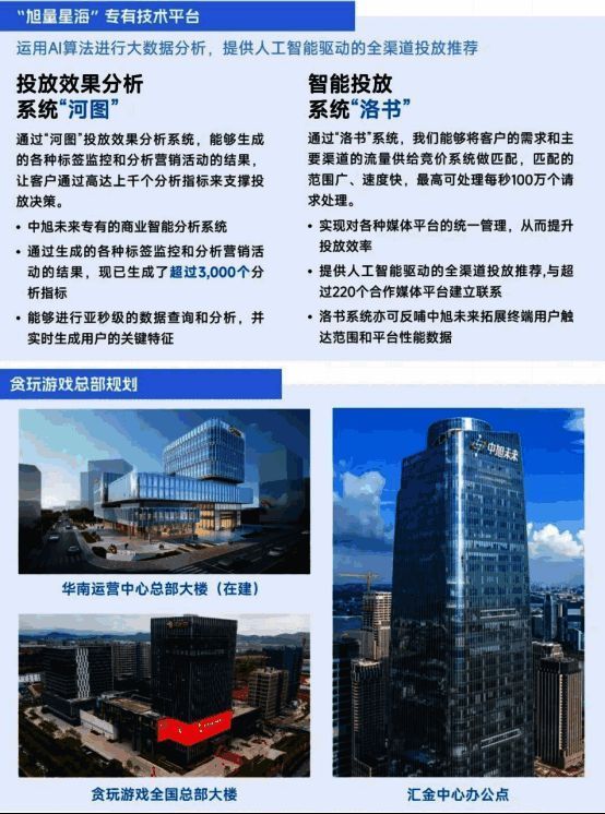 贪玩游戏全球化布局图，展示其多区域市场突破