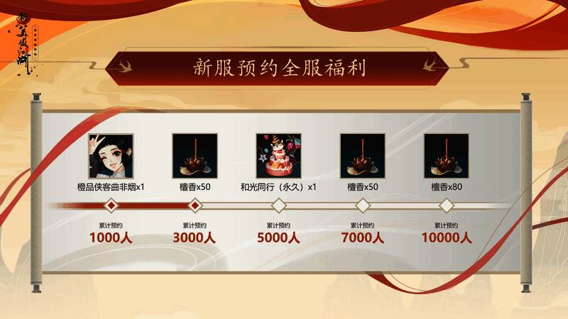 周年活动界面展示，多个福利任务图标排列整齐