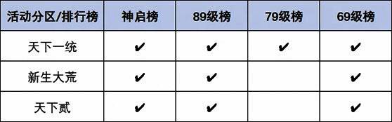 名人堂报名界面截图，展示排行榜分类信息