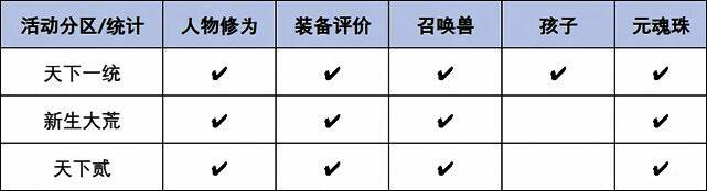 名人榜奖励预览图，展示动态称谓与飞行翅膀外观