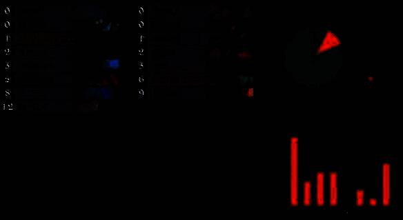 炉石传说法师卡组界面截图，展示多种强力法术与随从搭配