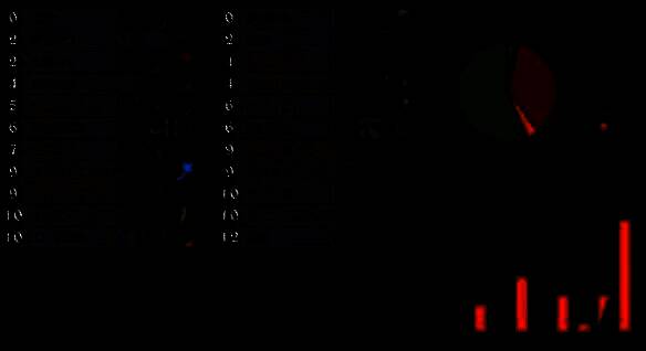 炉石传说德鲁伊卡组界面截图，强调资源积累与节奏控制