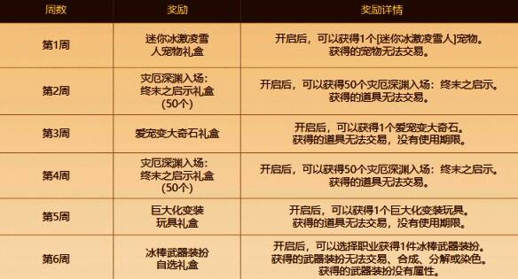 冲浪商店界面预览，展示可兑换的限定装备与消耗品