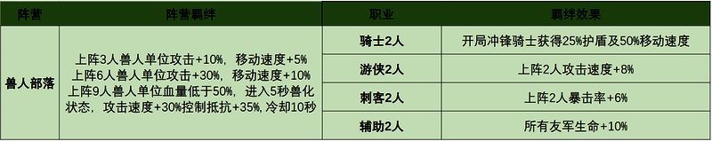 实战羁绊搭配示意图，展示具体角色与羁绊组合关系