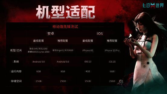 机型适配列表展示安卓与iOS设备兼容性信息