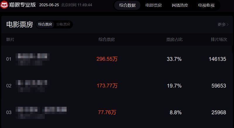 猫眼专业版操作界面示意图，显示多种查询选项和数据分析功能