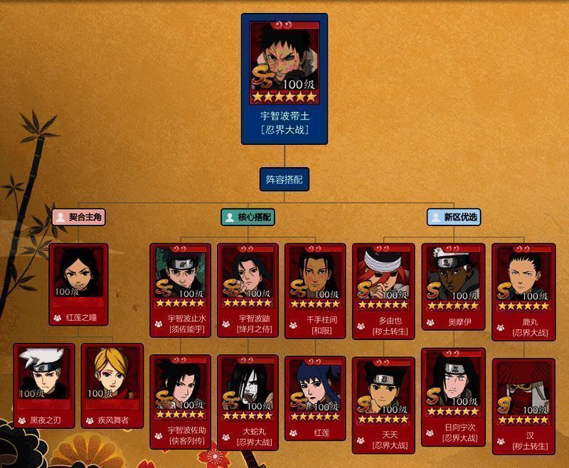 宇智波带土与宇智波鼬、宇智波佐助、火主组成的火雷阵容