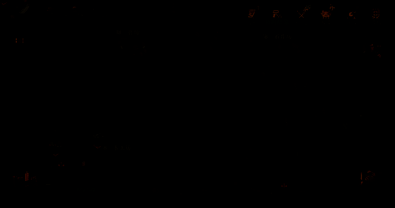 资源建筑升级界面展示各类型建筑收益对比