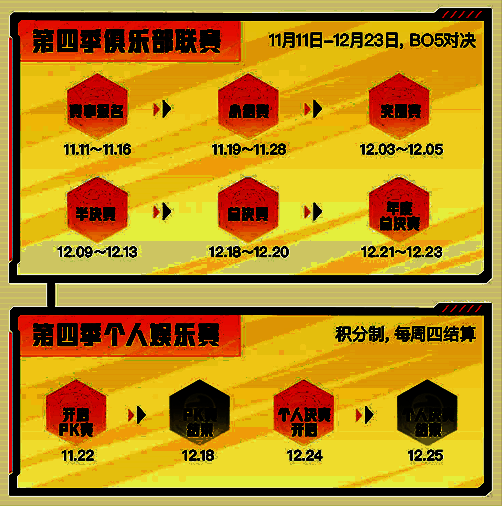 赛事阶段划分图，展示心悦精英杯各阶段赛程结构