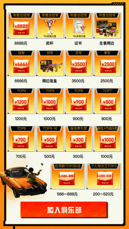 俱乐部赛奖池展示图，列出了丰富的游戏内奖励与实物奖品