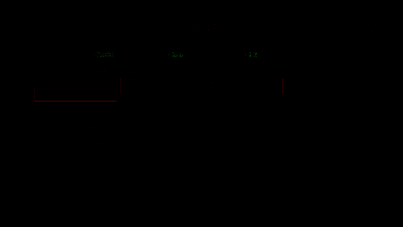 军事府建筑外观及升级界面