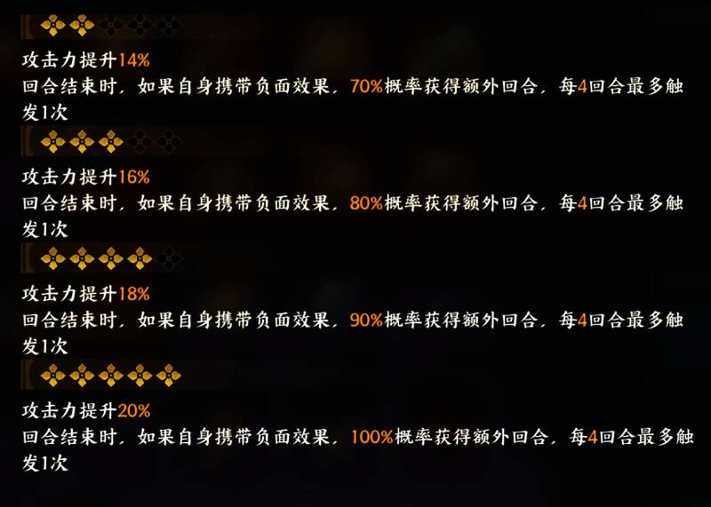 菩提杖，增强持续作战能力