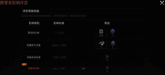 拉格朗日跨星系远征称号展示界面，显示不同等级称号及其对应奖励