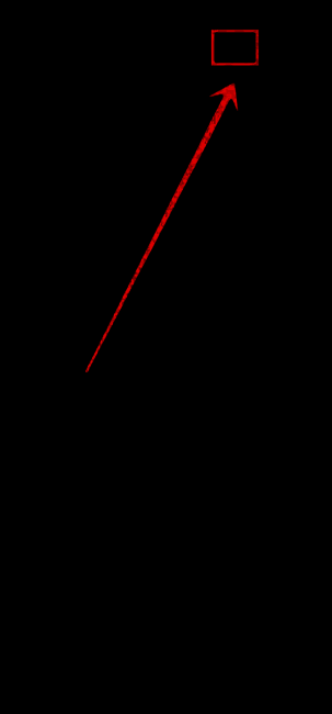 红果短剧APP界面截图，顶部分类频道按钮被高亮显示