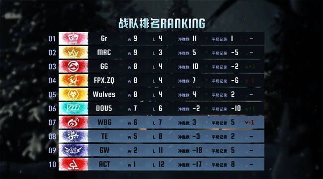 Gr战队精彩四跑瞬间，调酒师极限翻板逃生