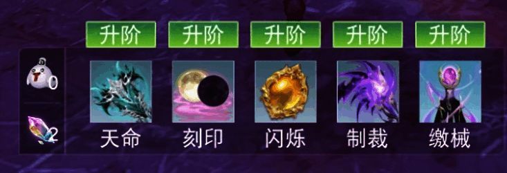 装备穿戴界面，显示各部位装备信息与升阶提示