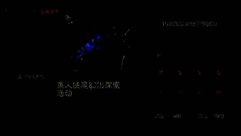 抽奖界面截图，显示丰富奖励内容及概率分布