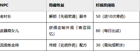迪米村关键NPC关系图，展示人物之间的复杂互动网络