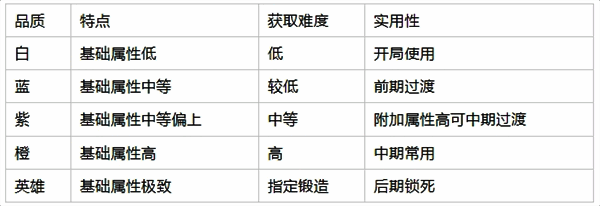 领主副本战斗画面，角色与巨型BOSS激烈对抗，场景特效华丽