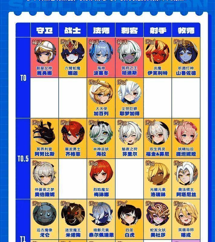 T0.5幻灵名单展示，包含多个强力角色头像