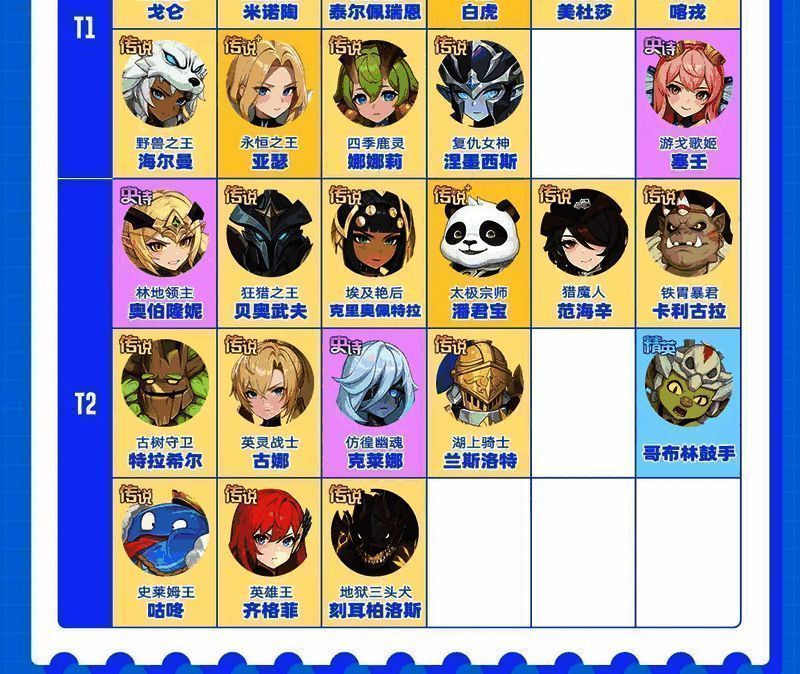 T1与T2幻灵列表，详细列出各个角色名称与评分