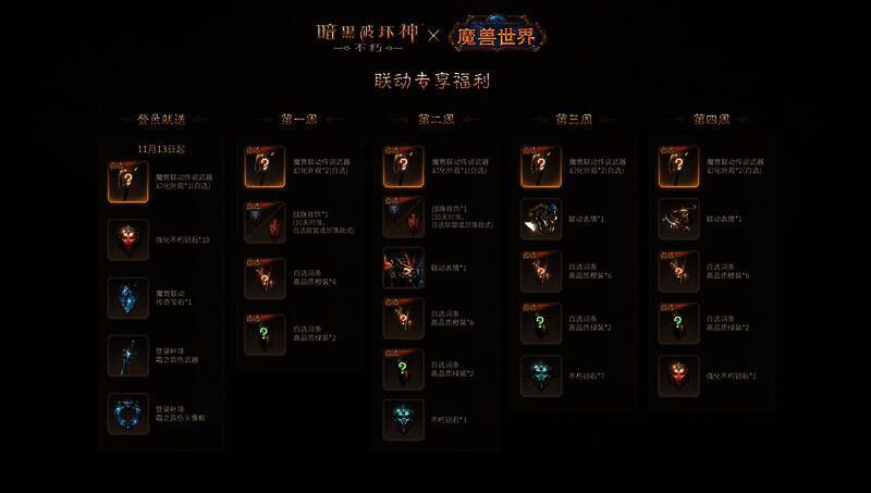 玩家通过扫码预约获取联动礼包兑换码界面展示