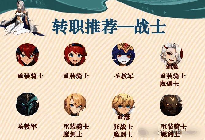 战士职业转职树展示，清晰标注各分支路线及属性加成