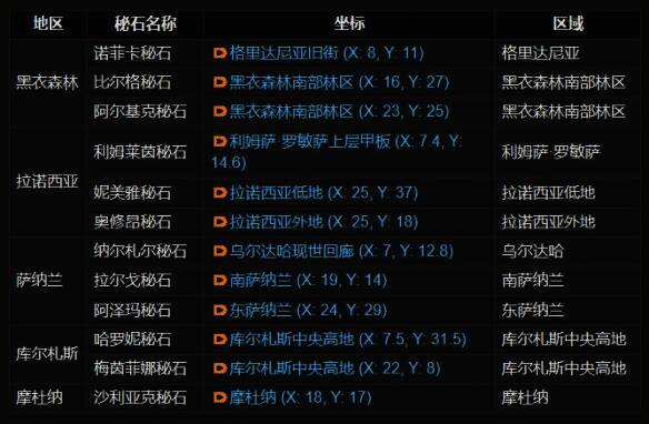 玩家角色在雕金师工作台前刻制戒指，桌上摆放着精致工具和待加工饰品