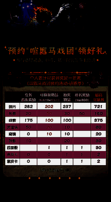 第五人格喧嚣马戏团宣传图，背景为华丽马戏帐篷，角色们齐聚一堂