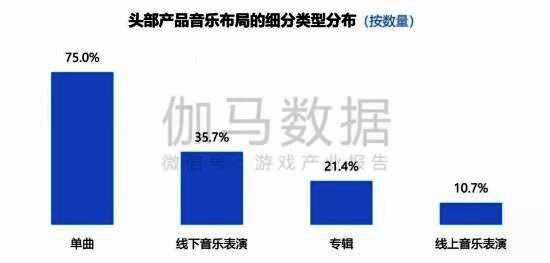 游戏音乐从单曲扩展至演唱会等多元化形态