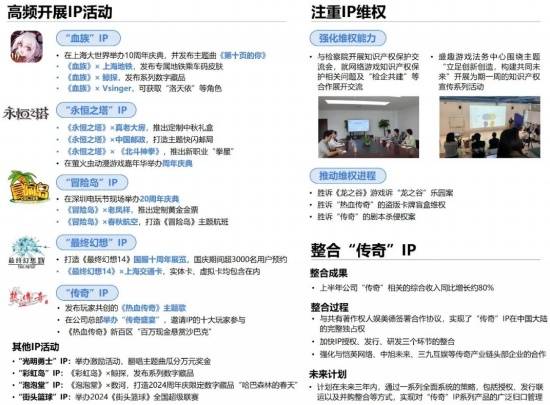 盛趣游戏旗下传奇IP收入同比增长80%