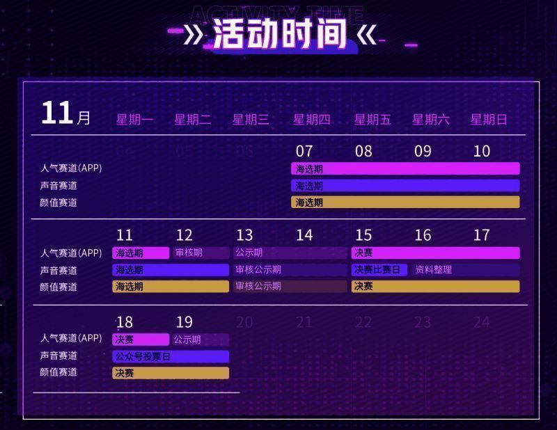 报名页面示意图，清晰标注四大报名入口与时间安排