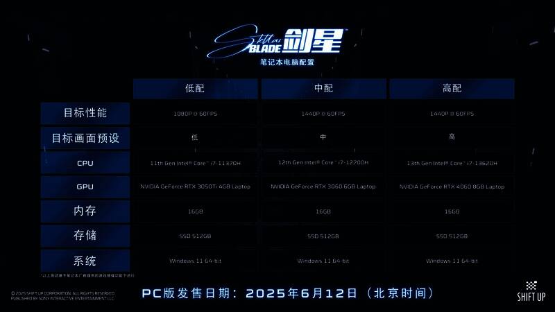 《剑星》笔记本版配置对比示意图，展示不同性能等级硬件组合