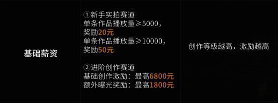 视频创作者后台收益展示，数字清晰可见