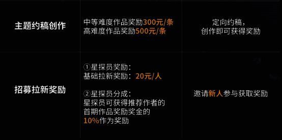 爆款视频奖励规则页面截图，红色字体突出显示奖金数额
